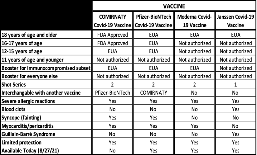 Quick Chart on Current Covid Vaccines – Better Pathology